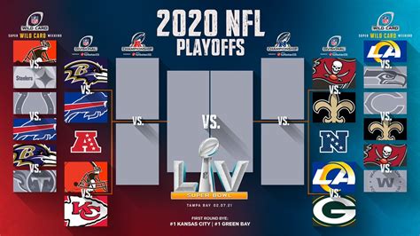 football wild card playoffs|nfl wild card playoffs today.